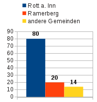 FR Grafik Einsatzgebiete 2012