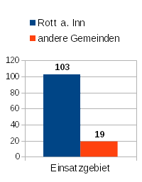 FR Grafik Statistik 2013