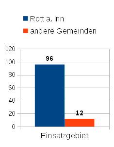 FR Grafik Statistik 2014