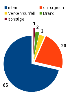 FR Grafik Statistik