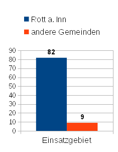 FR Grafik Statistik