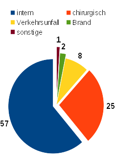 FR Grafik Statistik