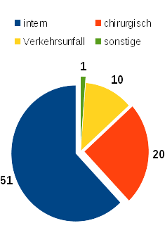 FR Grafik Statistik