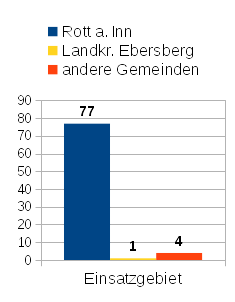 FR Grafik Statistik